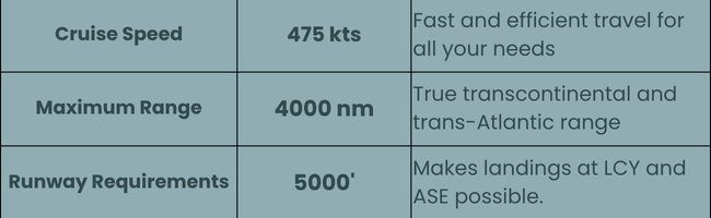 Falcon 2000 Private Jet Charters Specs Allow for Teterboro-Aspen, and Providence-Ocean Reef