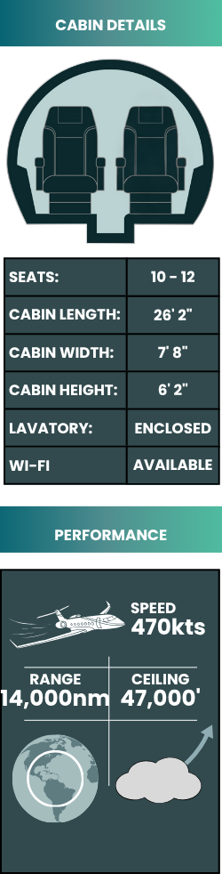 Charter a Falcon 2000 from Boston, Providence, or Philadelphia